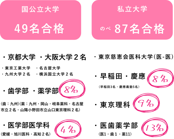 2018年度合格実績